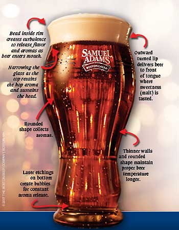 sam adams beer glass. the new Sam Adams glass: